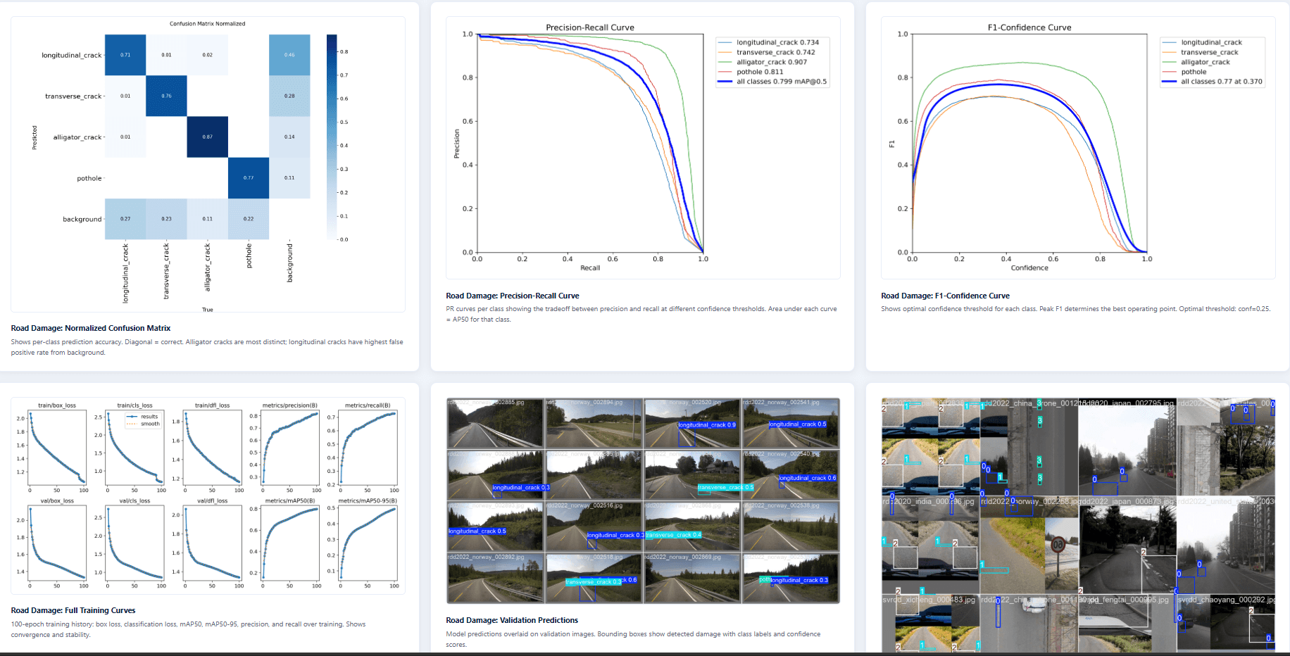 DIRT | Disaster Image Recognition & Triage, 2026